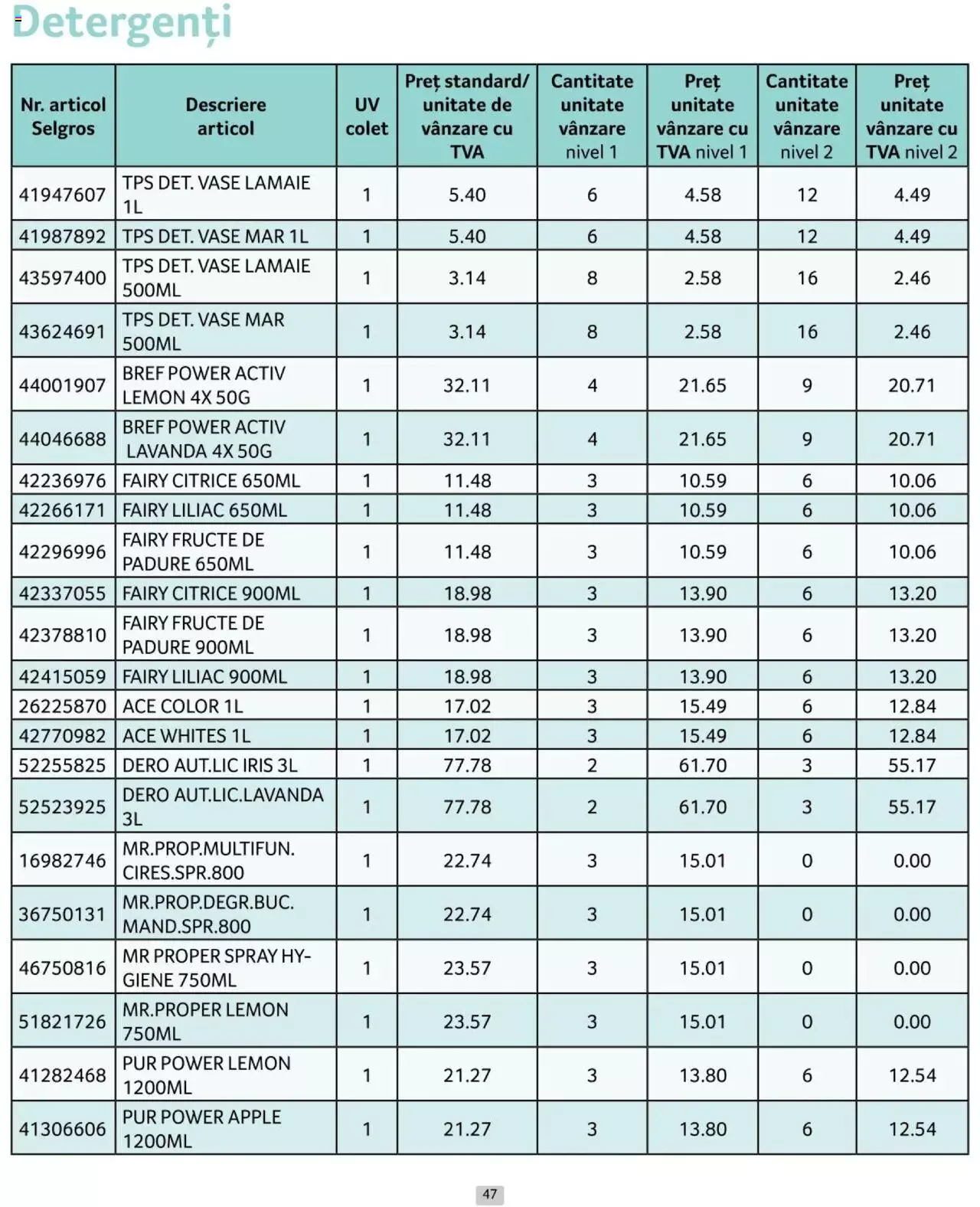 Catalog Selgros 1 - 30 Iunie 2024 | Pagina 47