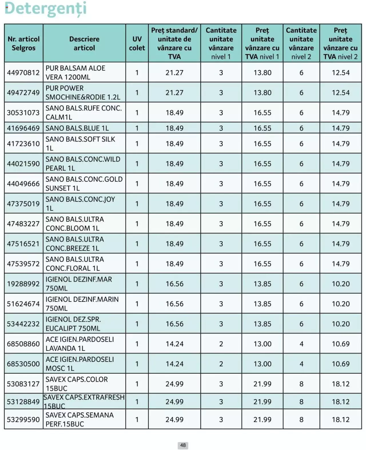 Catalog Selgros 1 - 30 Iunie 2024 | Pagina 48