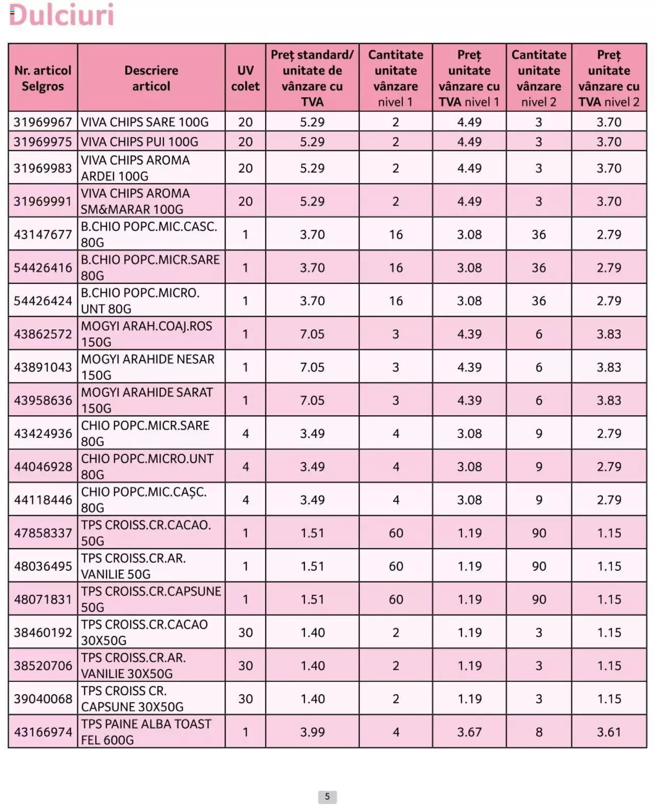 Catalog Selgros 1 - 30 Iunie 2024 | Pagina 5
