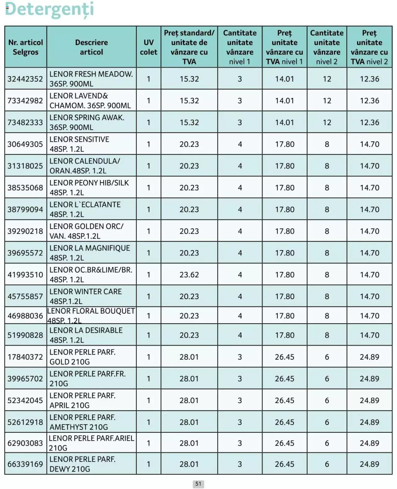 Catalog Selgros 1 - 30 Iunie 2024 | Pagina 51
