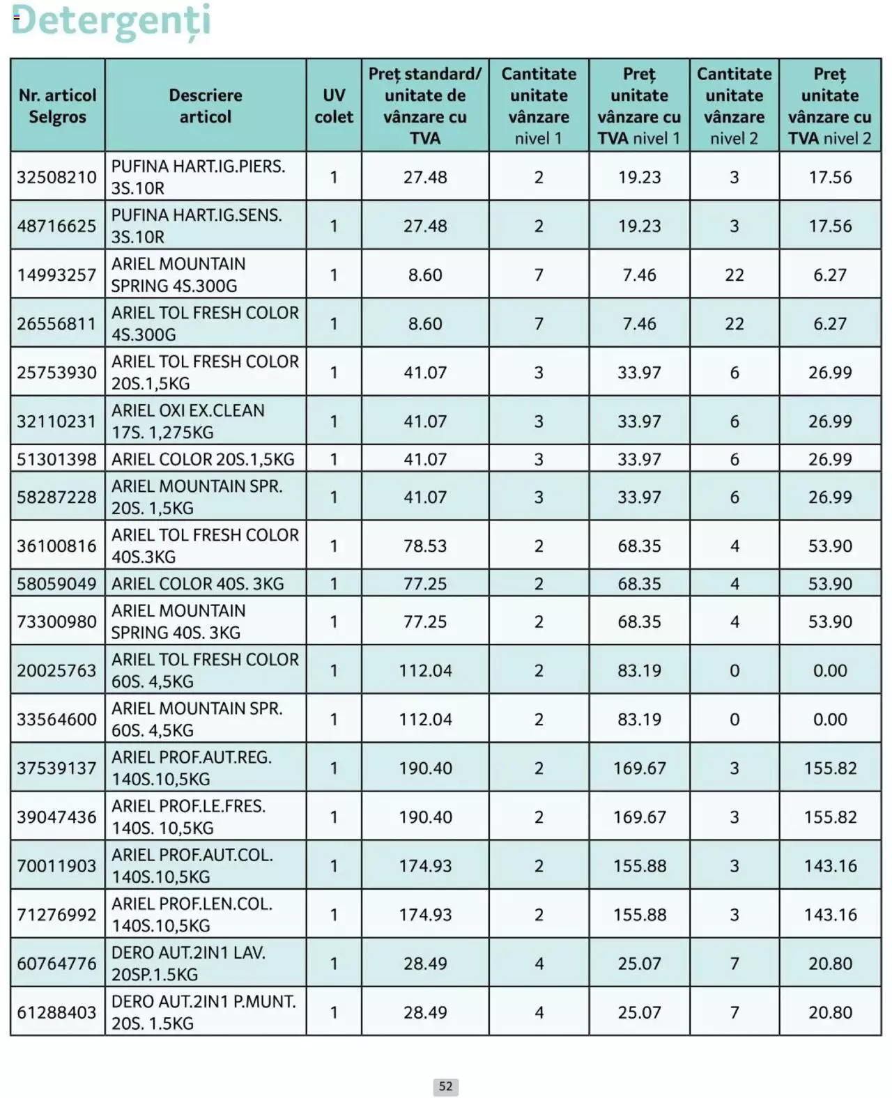 Catalog Selgros 1 - 30 Iunie 2024 | Pagina 52