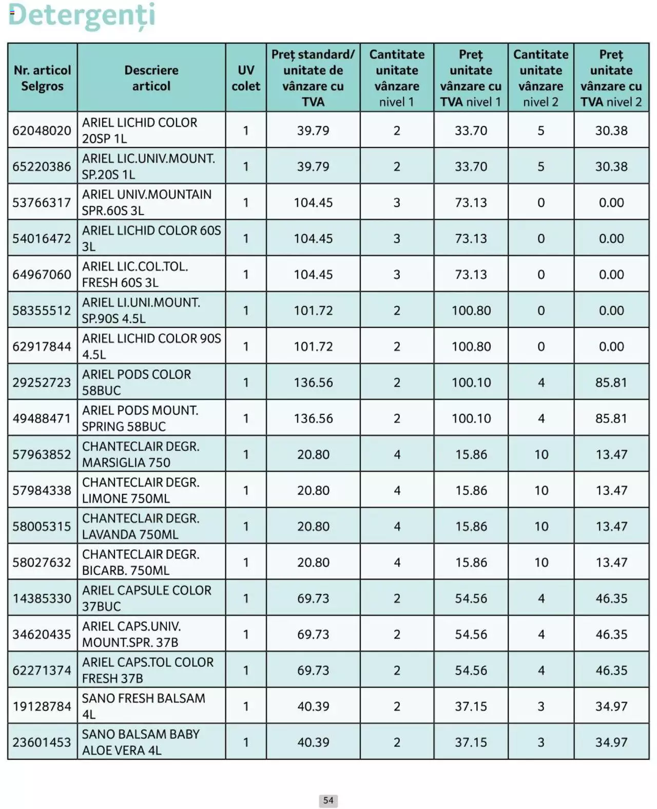 Catalog Selgros 1 - 30 Iunie 2024 | Pagina 54
