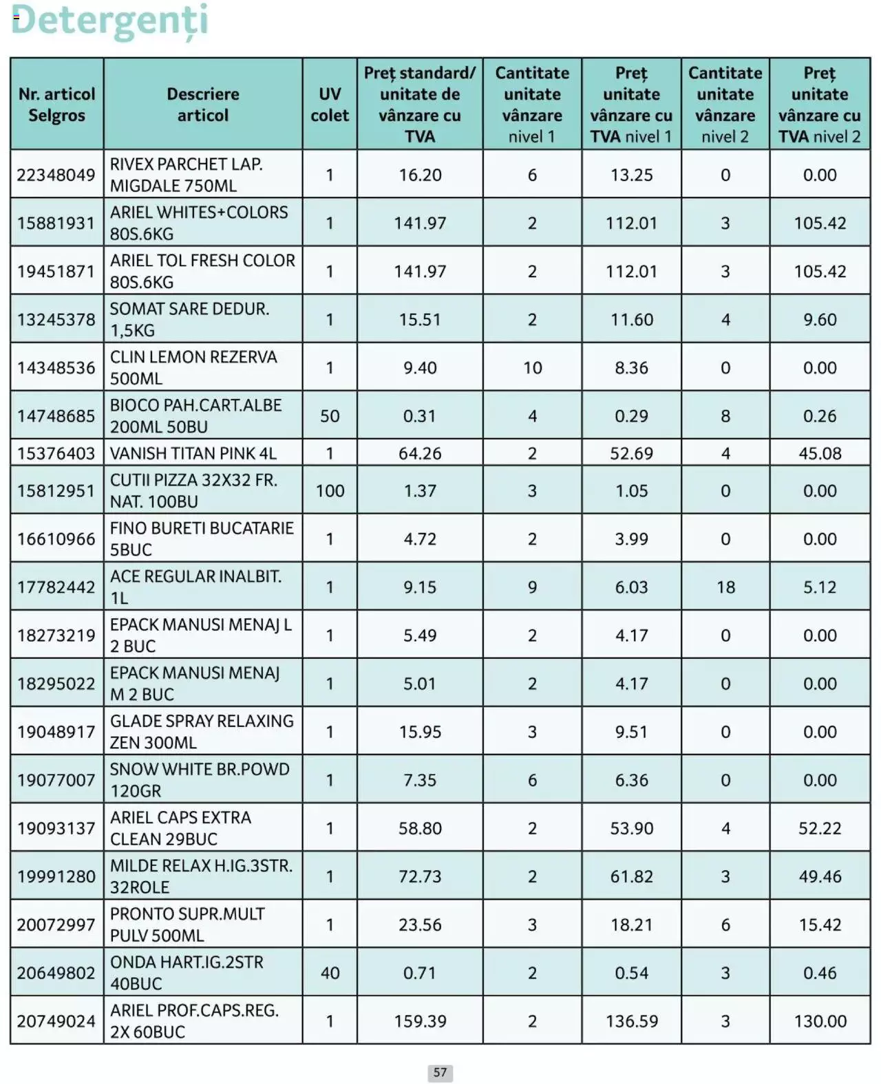 Catalog Selgros 1 - 30 Iunie 2024 | Pagina 57