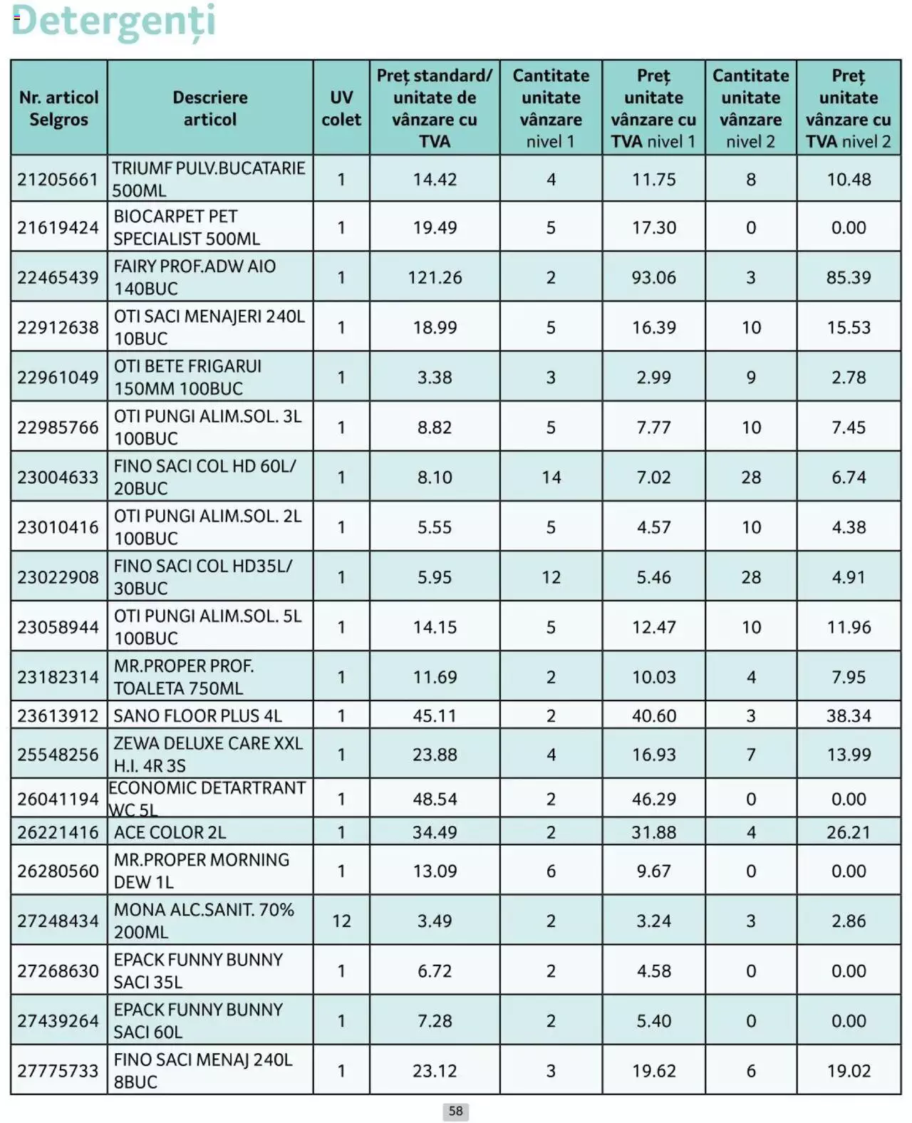 Catalog Selgros 1 - 30 Iunie 2024 | Pagina 58