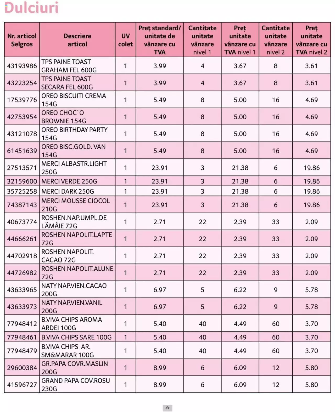 Catalog Selgros 1 - 30 Iunie 2024 | Pagina 6