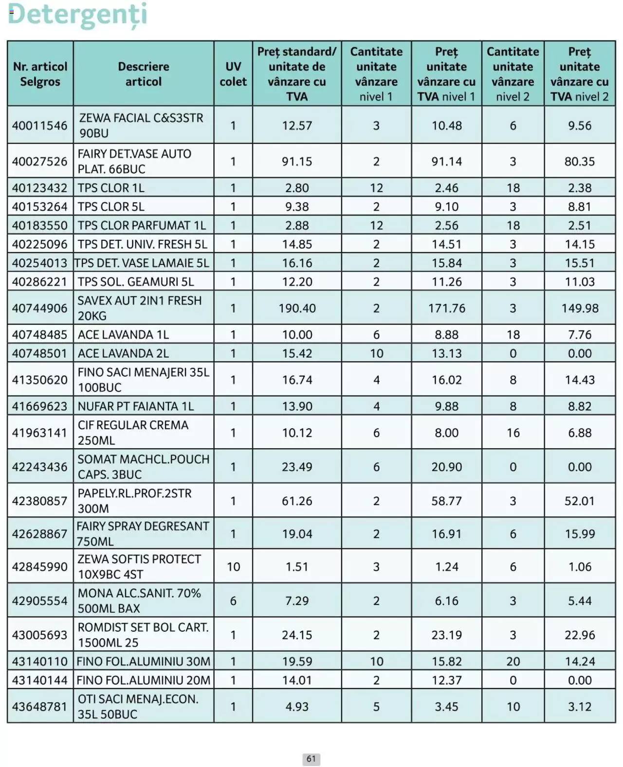Catalog Selgros 1 - 30 Iunie 2024 | Pagina 61
