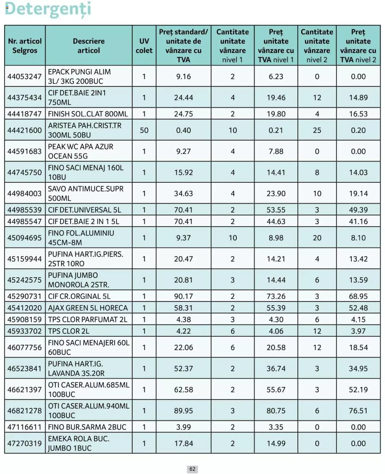 Catalog Selgros 1 - 30 Iunie 2024 | Pagina 62