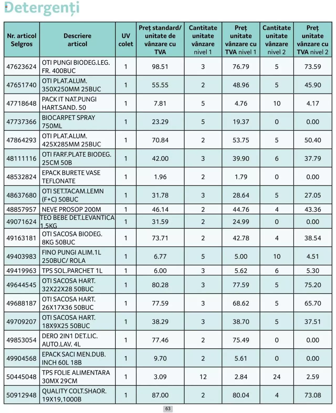 Catalog Selgros 1 - 30 Iunie 2024 | Pagina 63