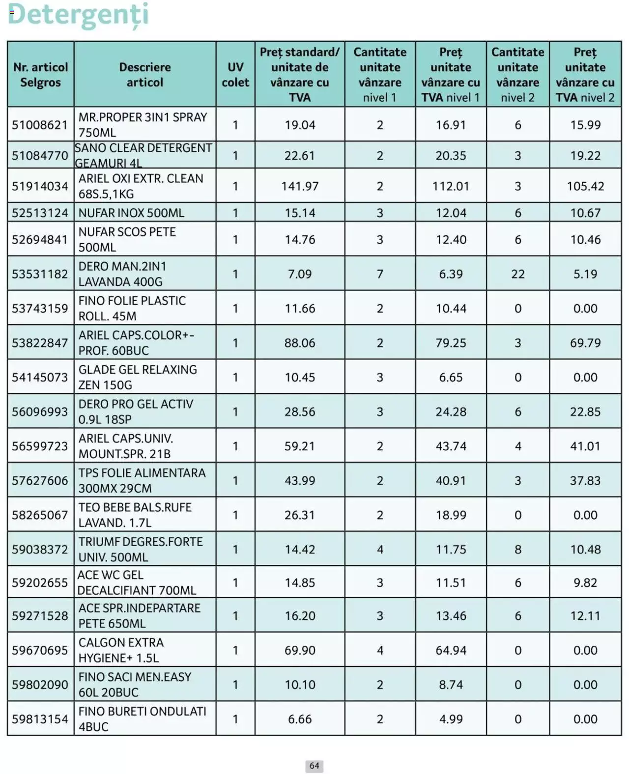 Catalog Selgros 1 - 30 Iunie 2024 | Pagina 64