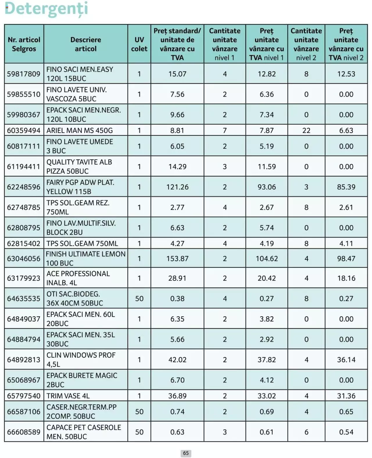 Catalog Selgros 1 - 30 Iunie 2024 | Pagina 65