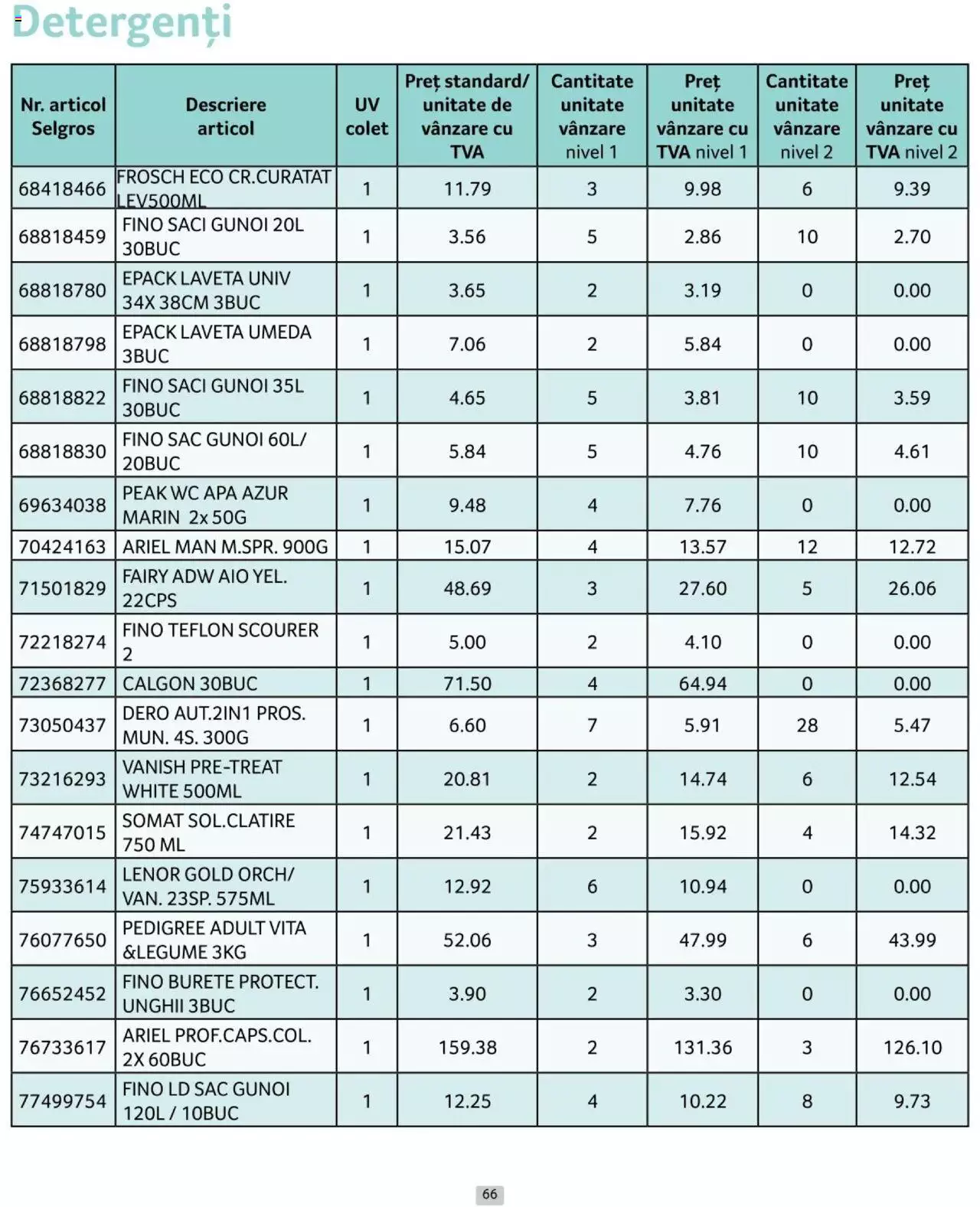 Catalog Selgros 1 - 30 Iunie 2024 | Pagina 66