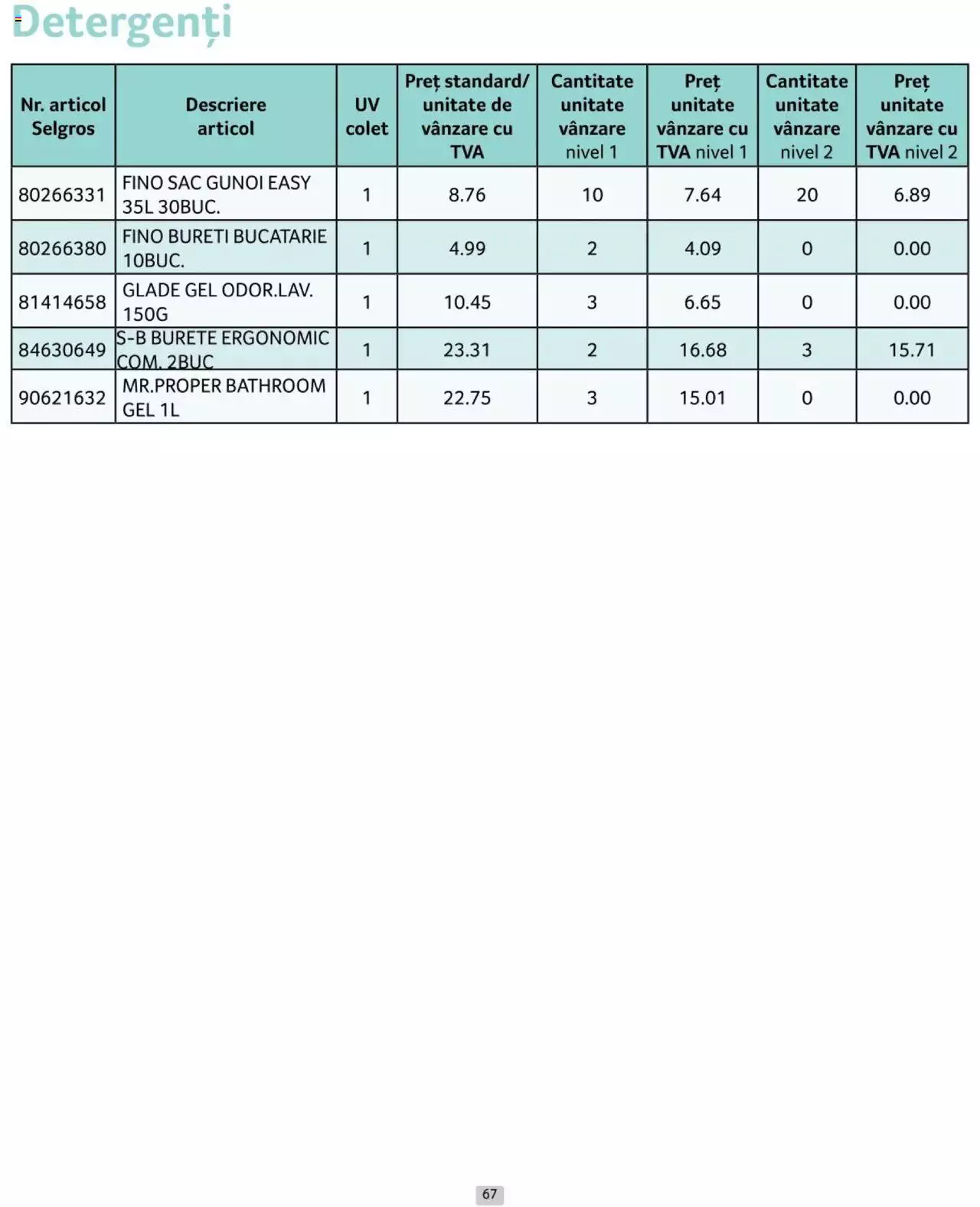 Catalog Selgros 1 - 30 Iunie 2024 | Pagina 67