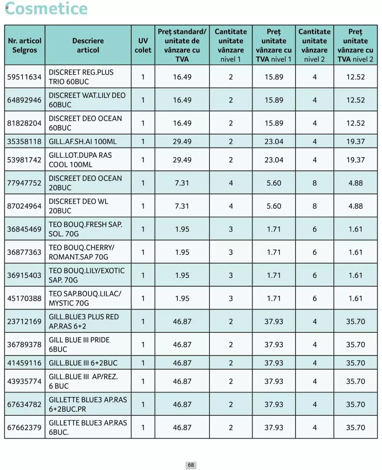 Catalog Selgros 1 - 30 Iunie 2024 | Pagina 68