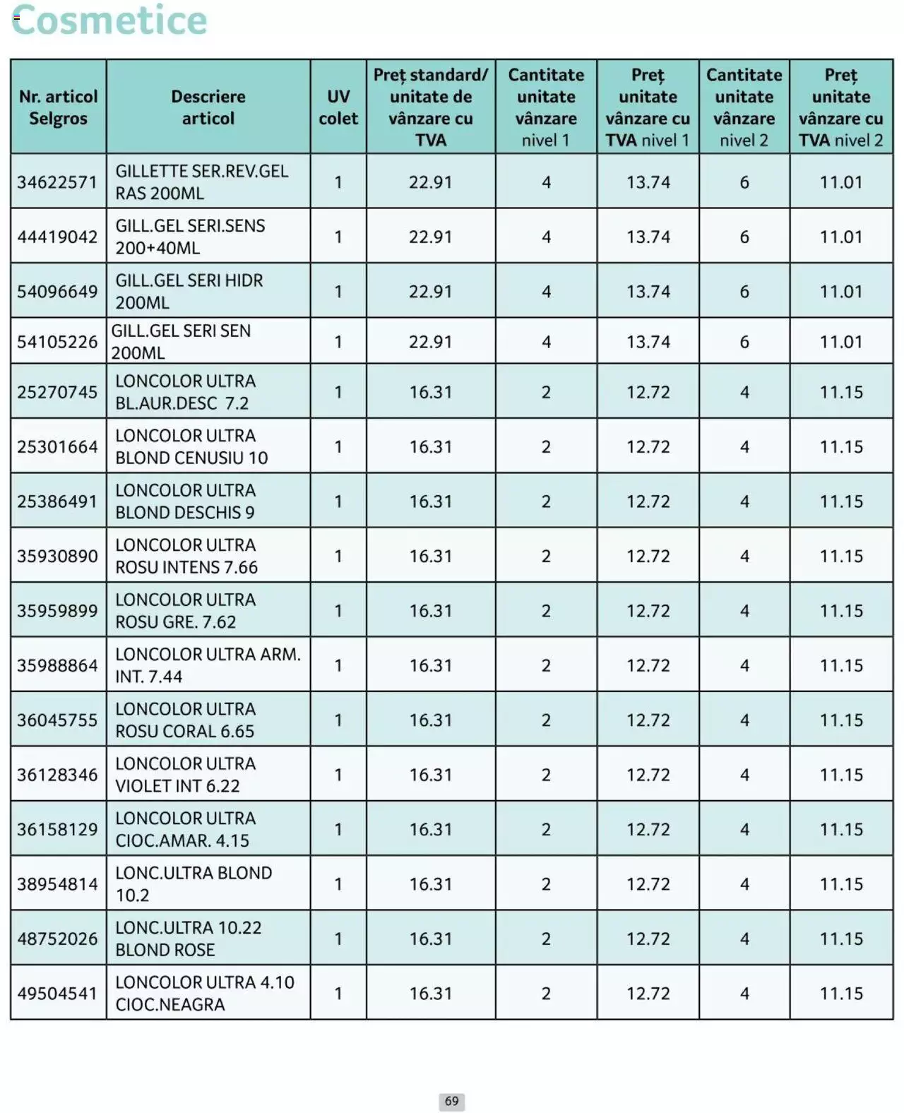 Catalog Selgros 1 - 30 Iunie 2024 | Pagina 69