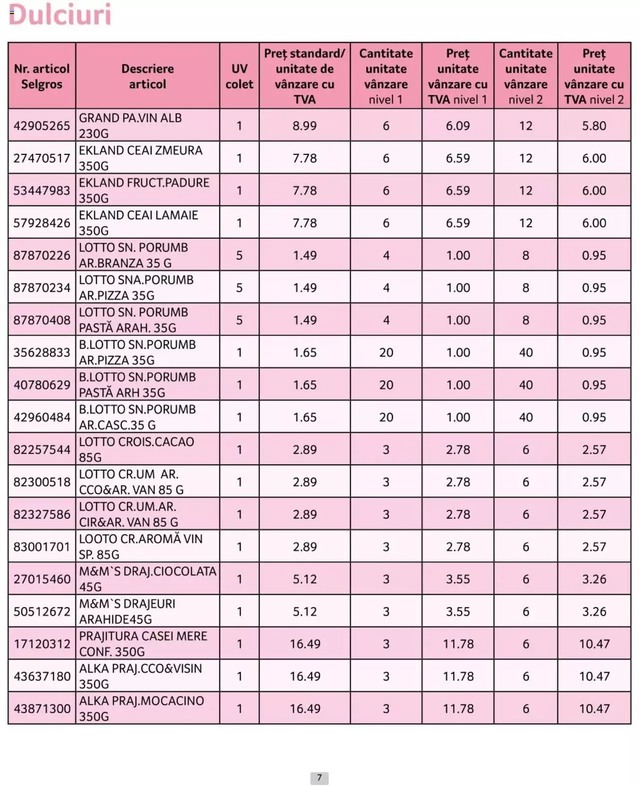 Catalog Selgros 1 - 30 Iunie 2024 | Pagina 7