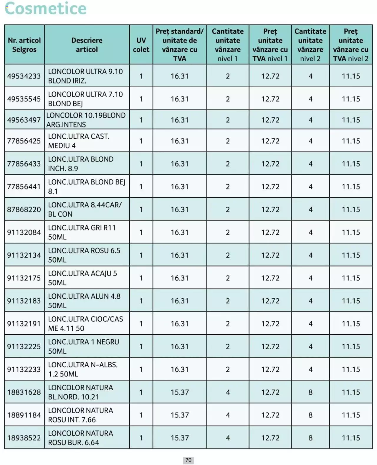 Catalog Selgros 1 - 30 Iunie 2024 | Pagina 70