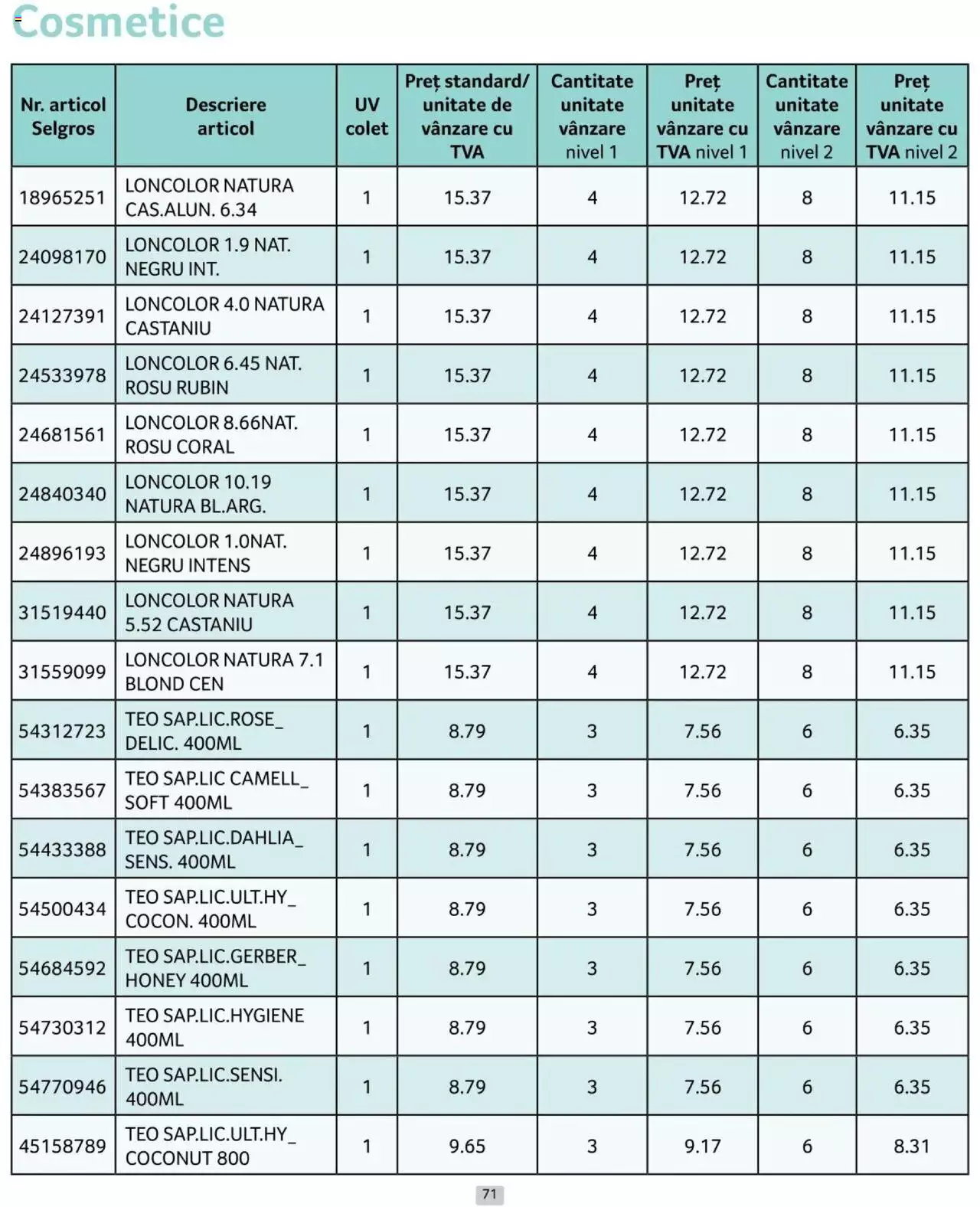 Catalog Selgros 1 - 30 Iunie 2024 | Pagina 71