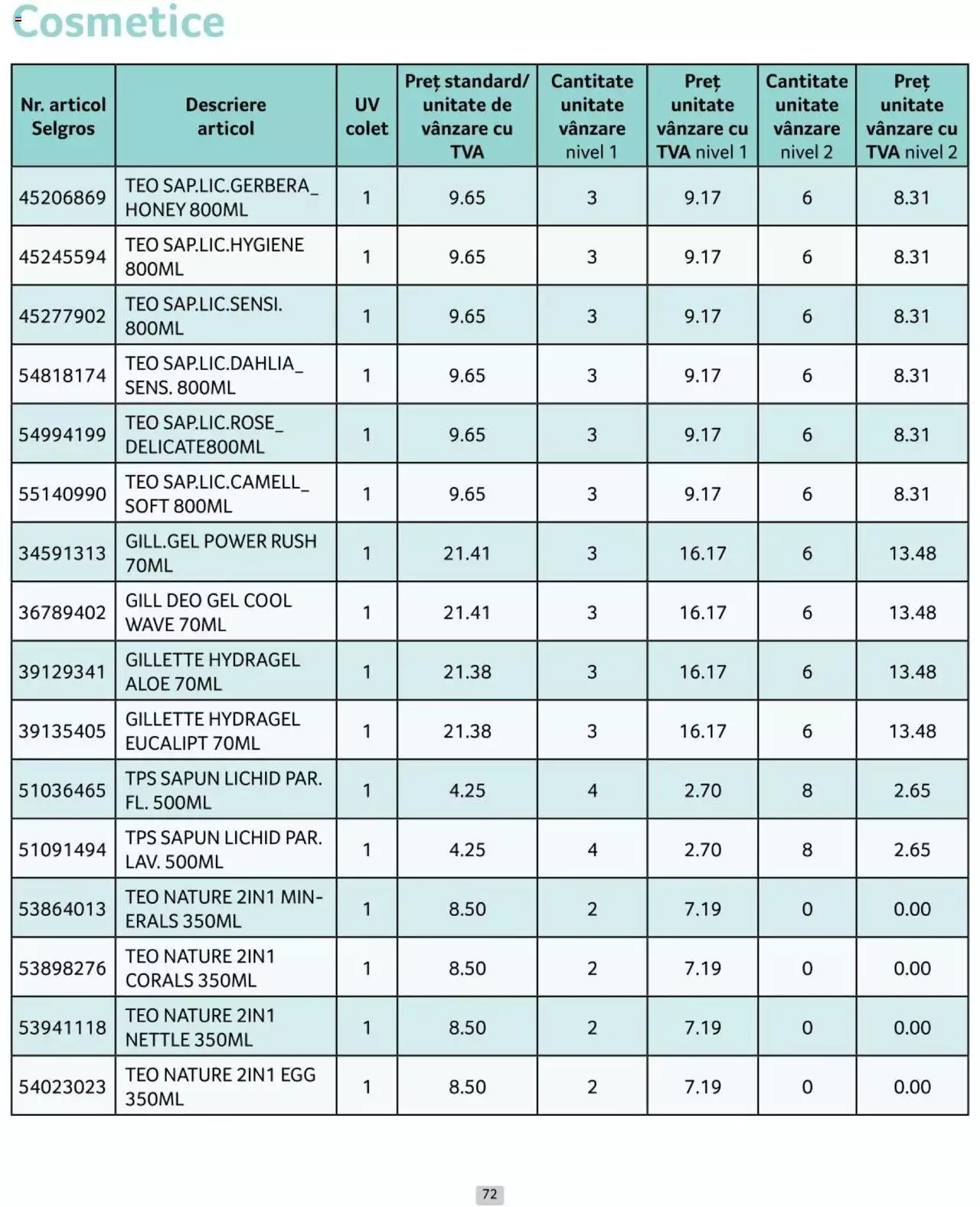 Catalog Selgros 1 - 30 Iunie 2024 | Pagina 72