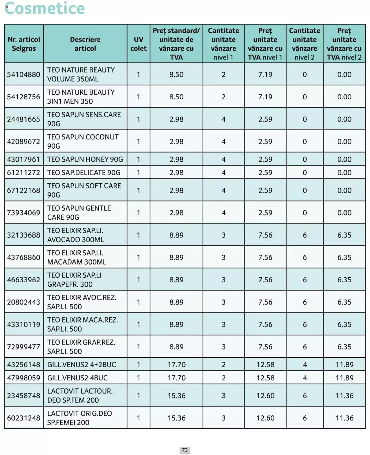 Catalog Selgros 1 - 30 Iunie 2024 | Pagina 73