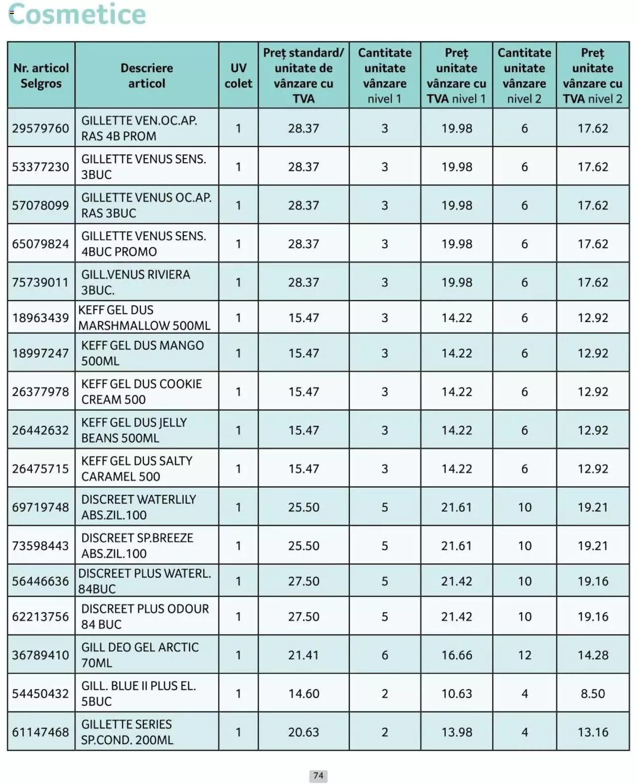 Catalog Selgros 1 - 30 Iunie 2024 | Pagina 74