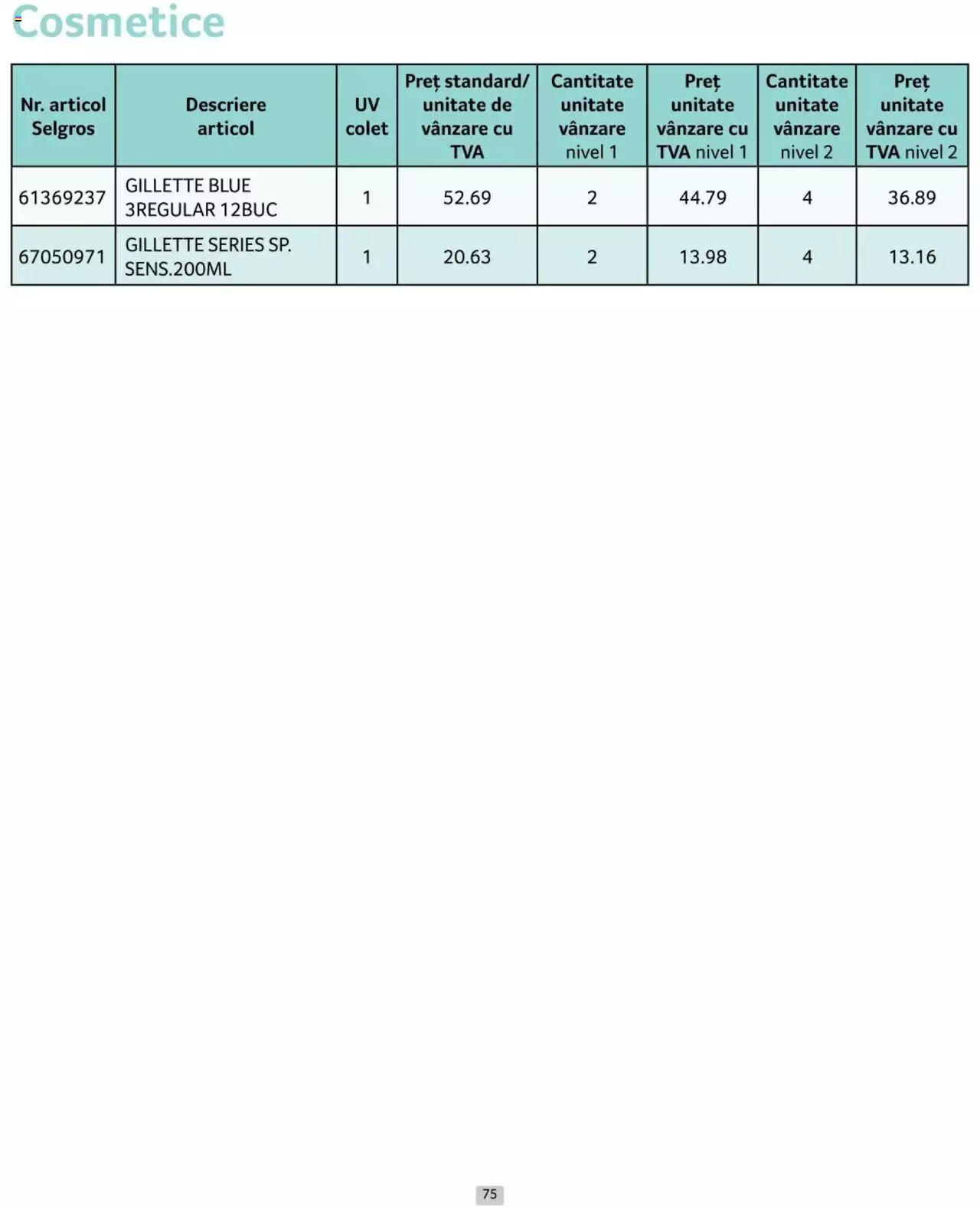 Catalog Selgros 1 - 30 Iunie 2024 | Pagina 75
