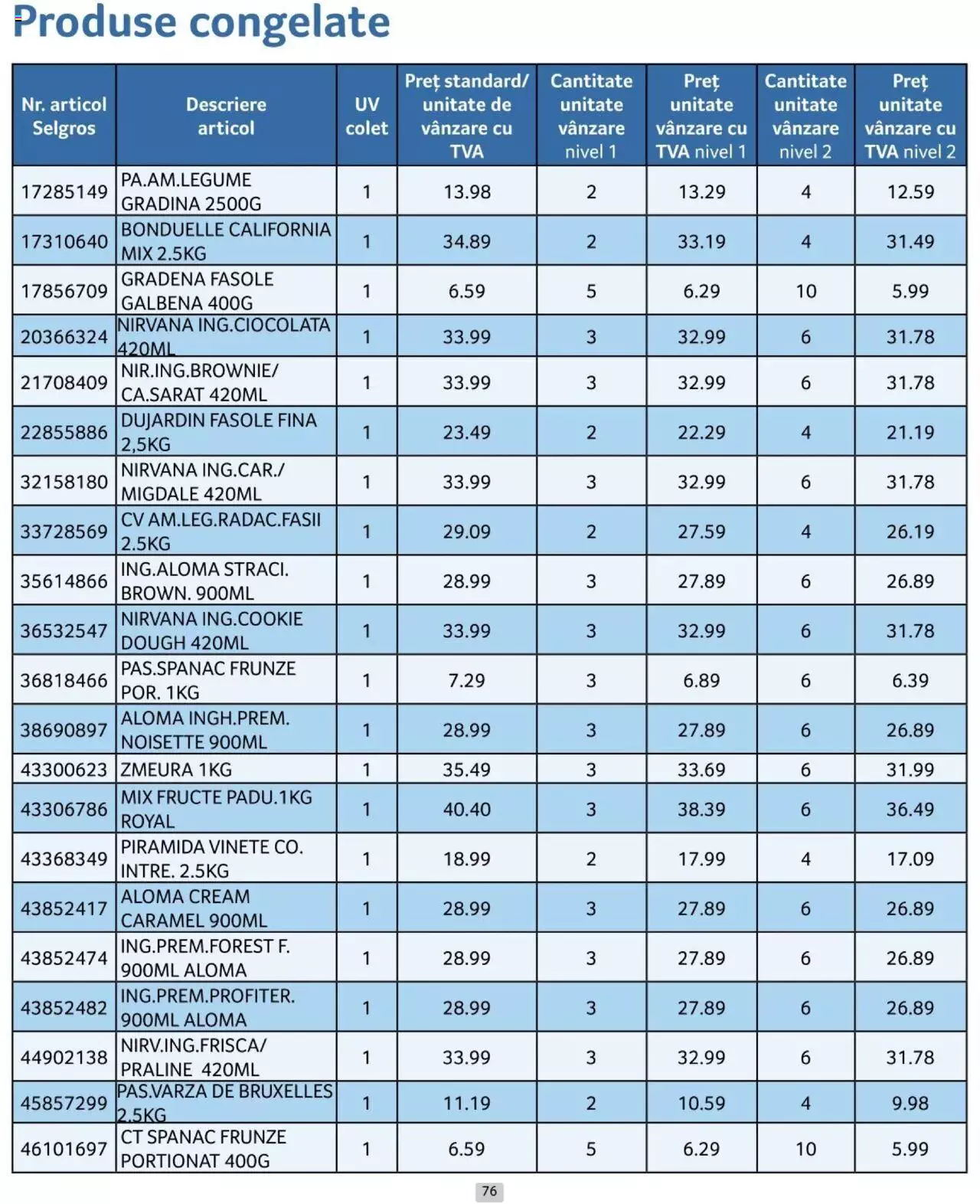 Catalog Selgros 1 - 30 Iunie 2024 | Pagina 76