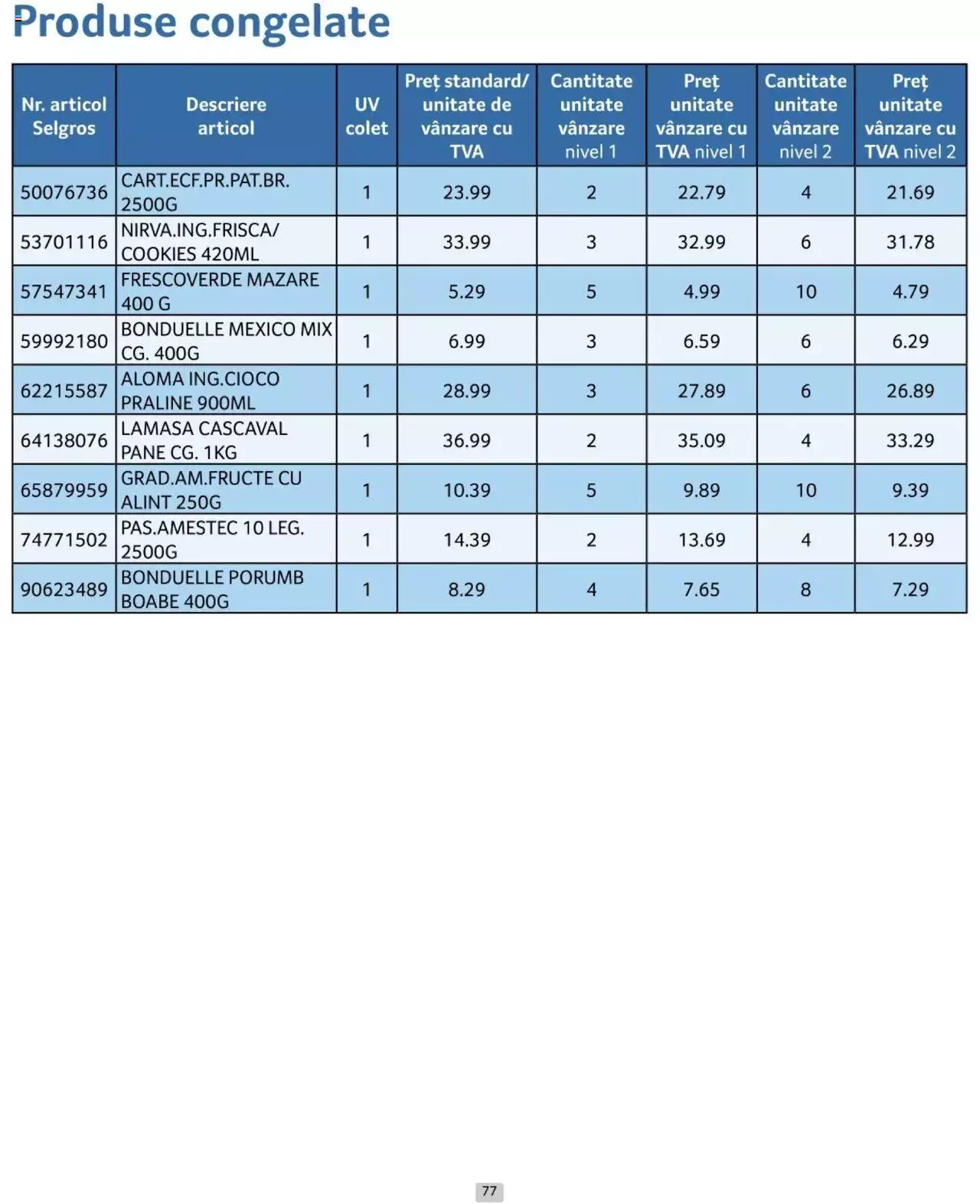 Catalog Selgros 1 - 30 Iunie 2024 | Pagina 77