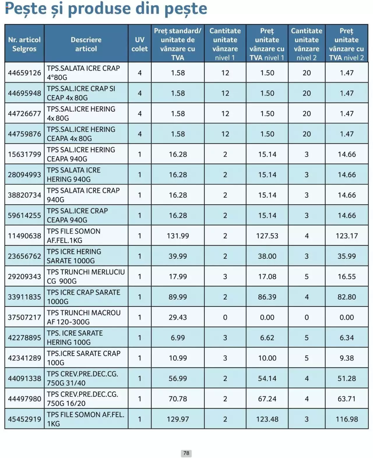 Catalog Selgros 1 - 30 Iunie 2024 | Pagina 78