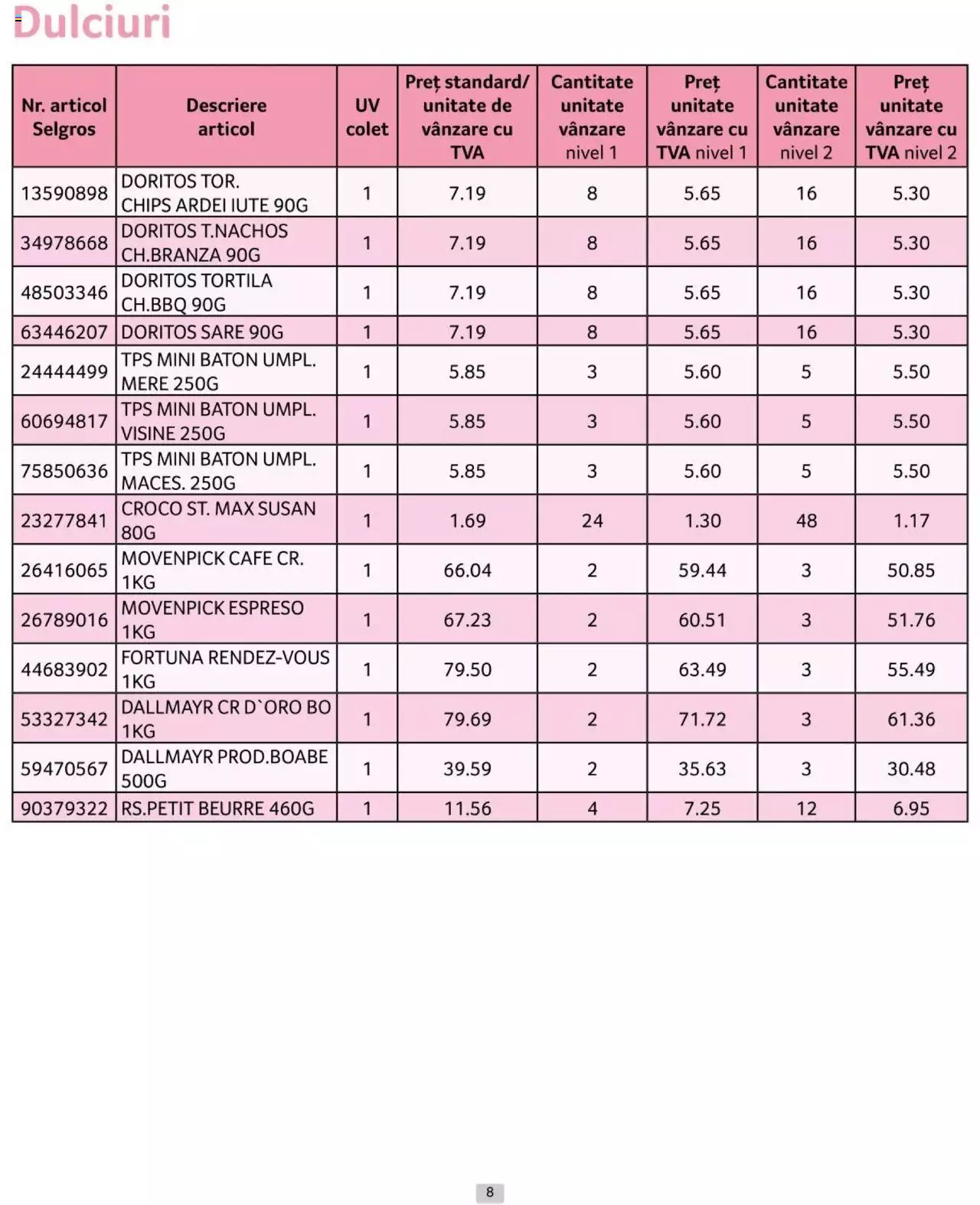 Catalog Selgros 1 - 30 Iunie 2024 | Pagina 8