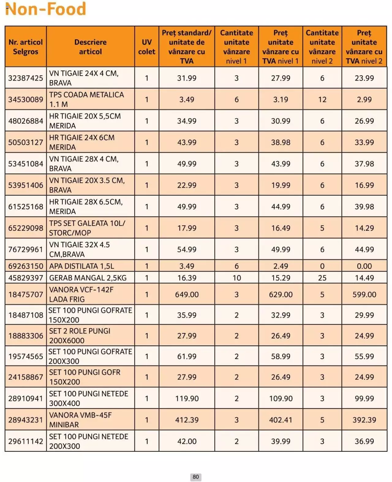 Catalog Selgros 1 - 30 Iunie 2024 | Pagina 80