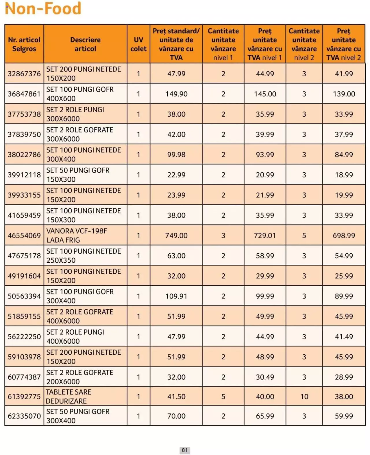 Catalog Selgros 1 - 30 Iunie 2024 | Pagina 81