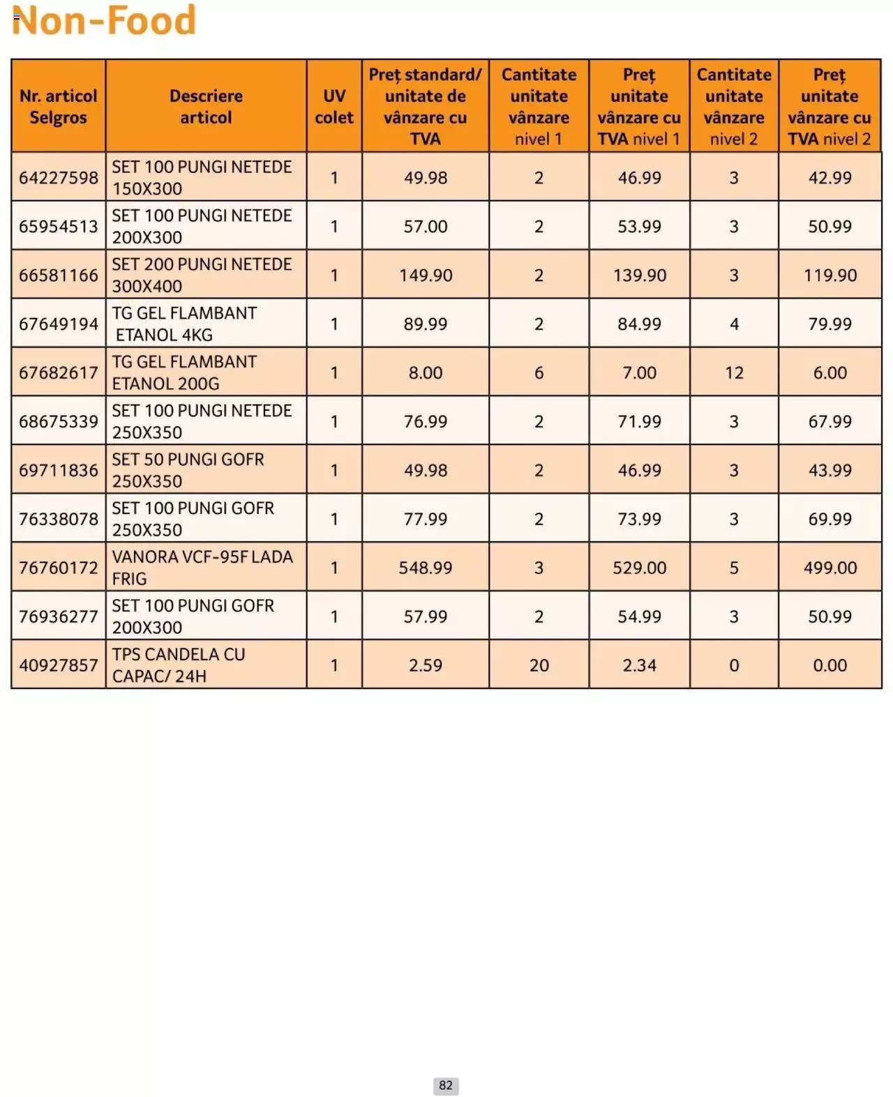 Catalog Selgros 1 - 30 Iunie 2024 | Pagina 82