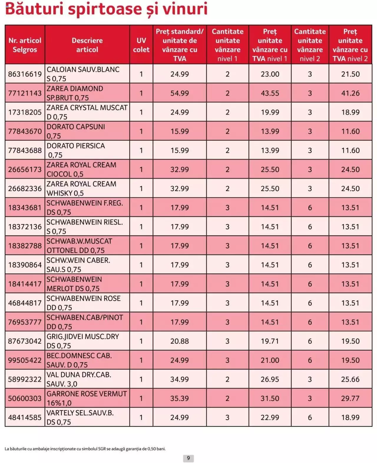 Catalog Selgros 1 - 30 Iunie 2024 | Pagina 9