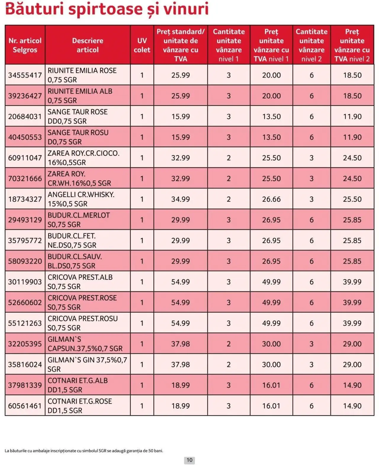 Catalog Selgros 1 - 31 Iulie 2024 | Pagina 10