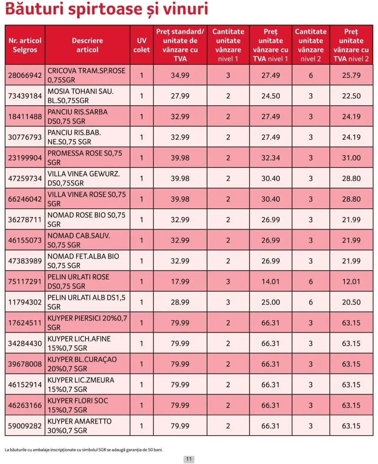 Catalog Selgros 1 - 31 Iulie 2024 | Pagina 11