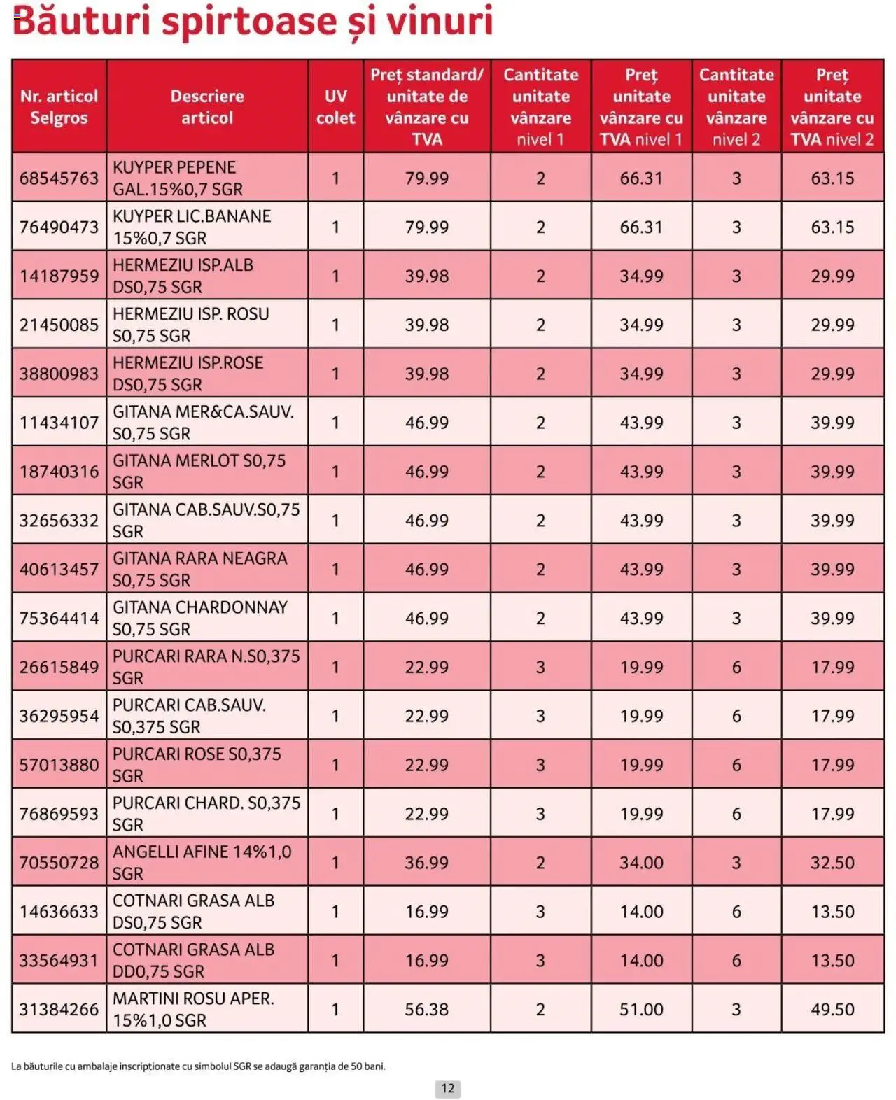 Catalog Selgros 1 - 31 Iulie 2024 | Pagina 12