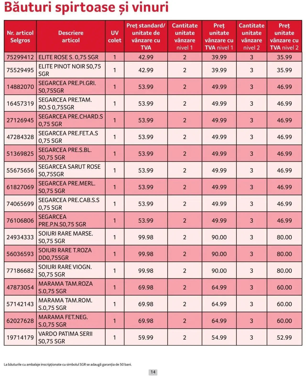Catalog Selgros 1 - 31 Iulie 2024 | Pagina 14