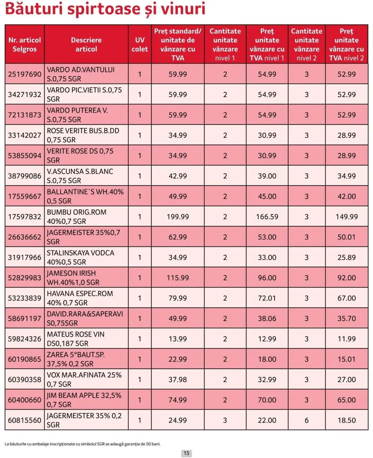 Catalog Selgros 1 - 31 Iulie 2024 | Pagina 15