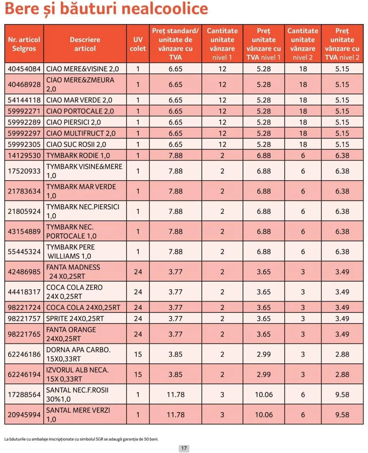 Catalog Selgros 1 - 31 Iulie 2024 | Pagina 17