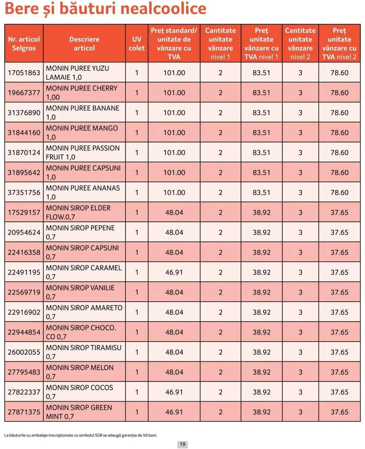 Catalog Selgros 1 - 31 Iulie 2024 | Pagina 19