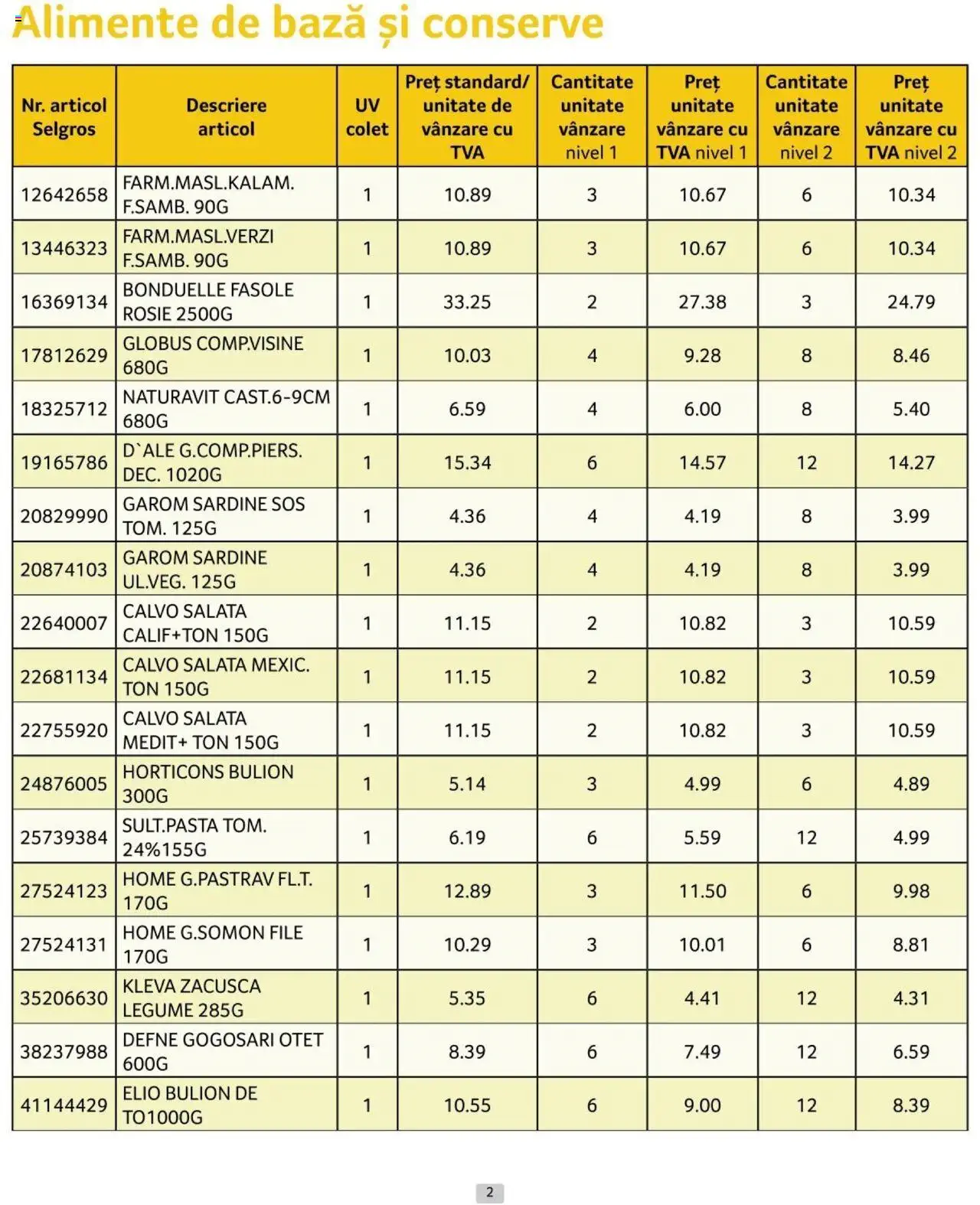 Catalog Selgros 1 - 31 Iulie 2024 | Pagina 2
