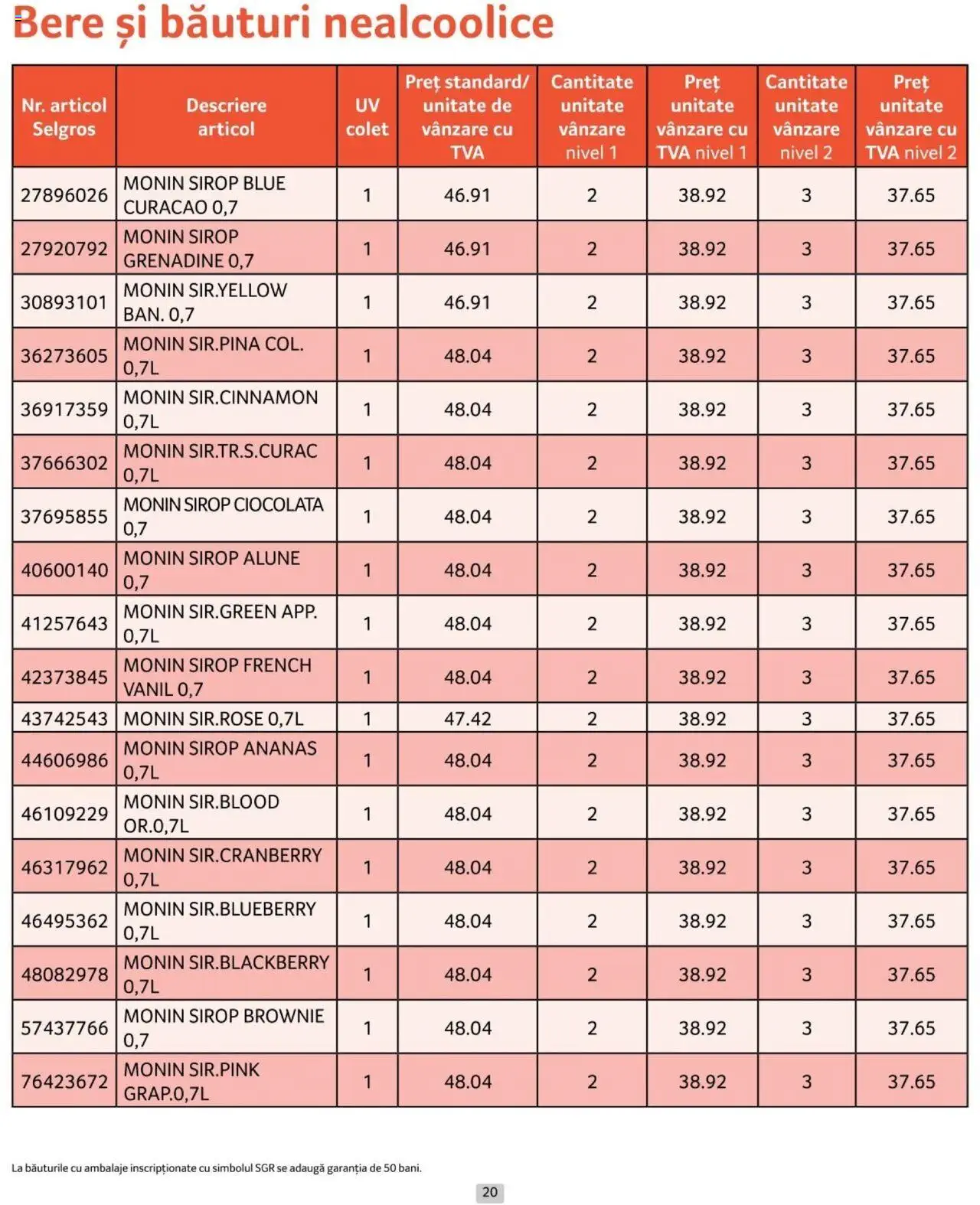 Catalog Selgros 1 - 31 Iulie 2024 | Pagina 20
