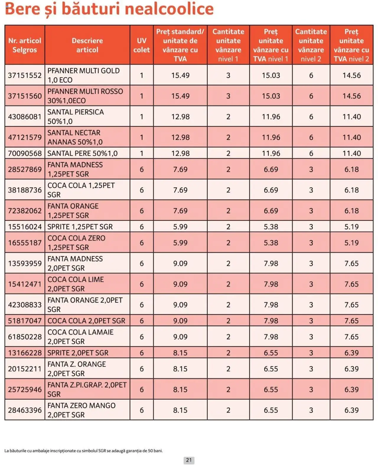 Catalog Selgros 1 - 31 Iulie 2024 | Pagina 21