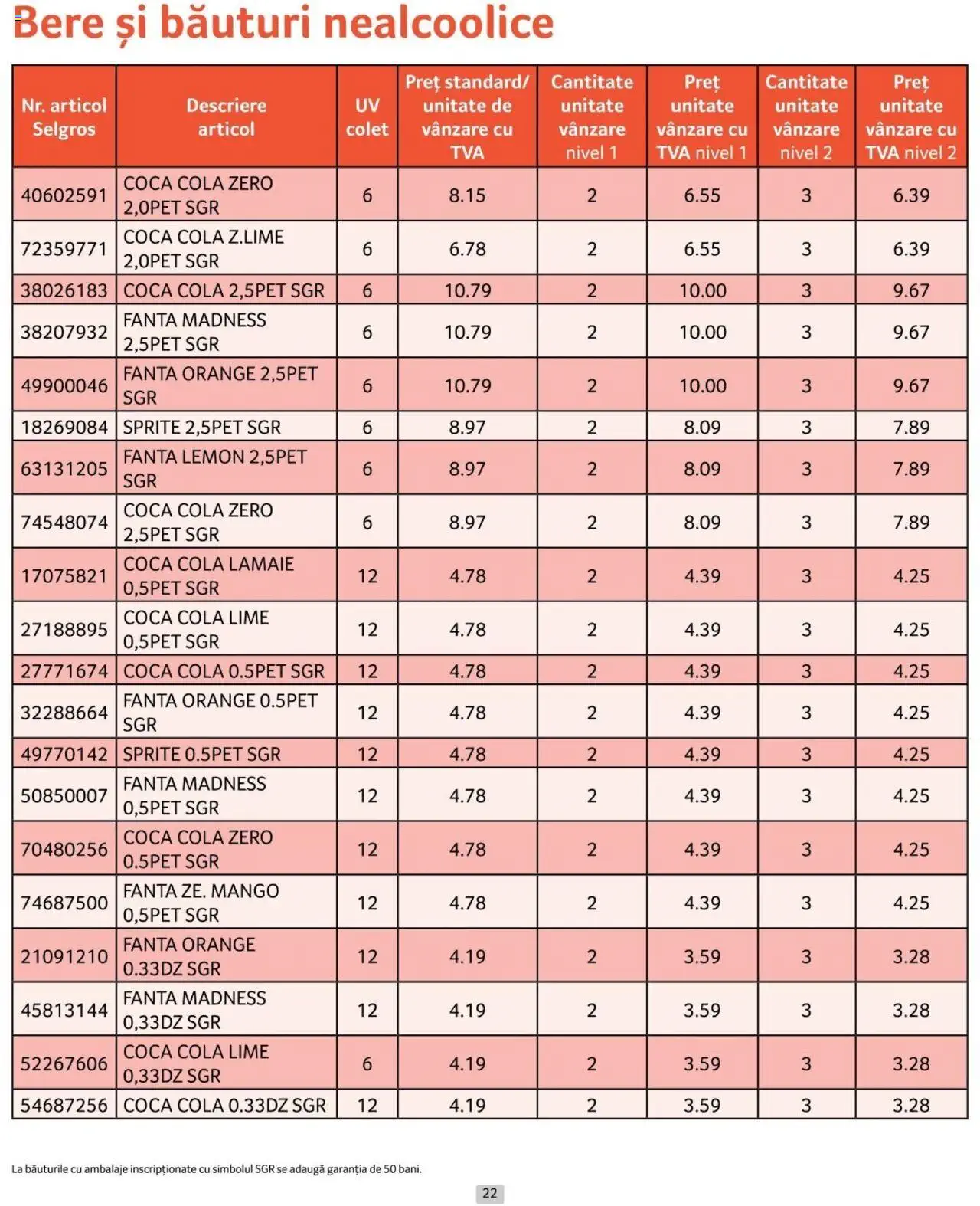 Catalog Selgros 1 - 31 Iulie 2024 | Pagina 22