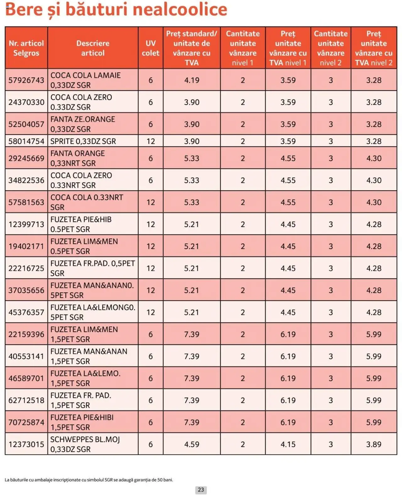 Catalog Selgros 1 - 31 Iulie 2024 | Pagina 23
