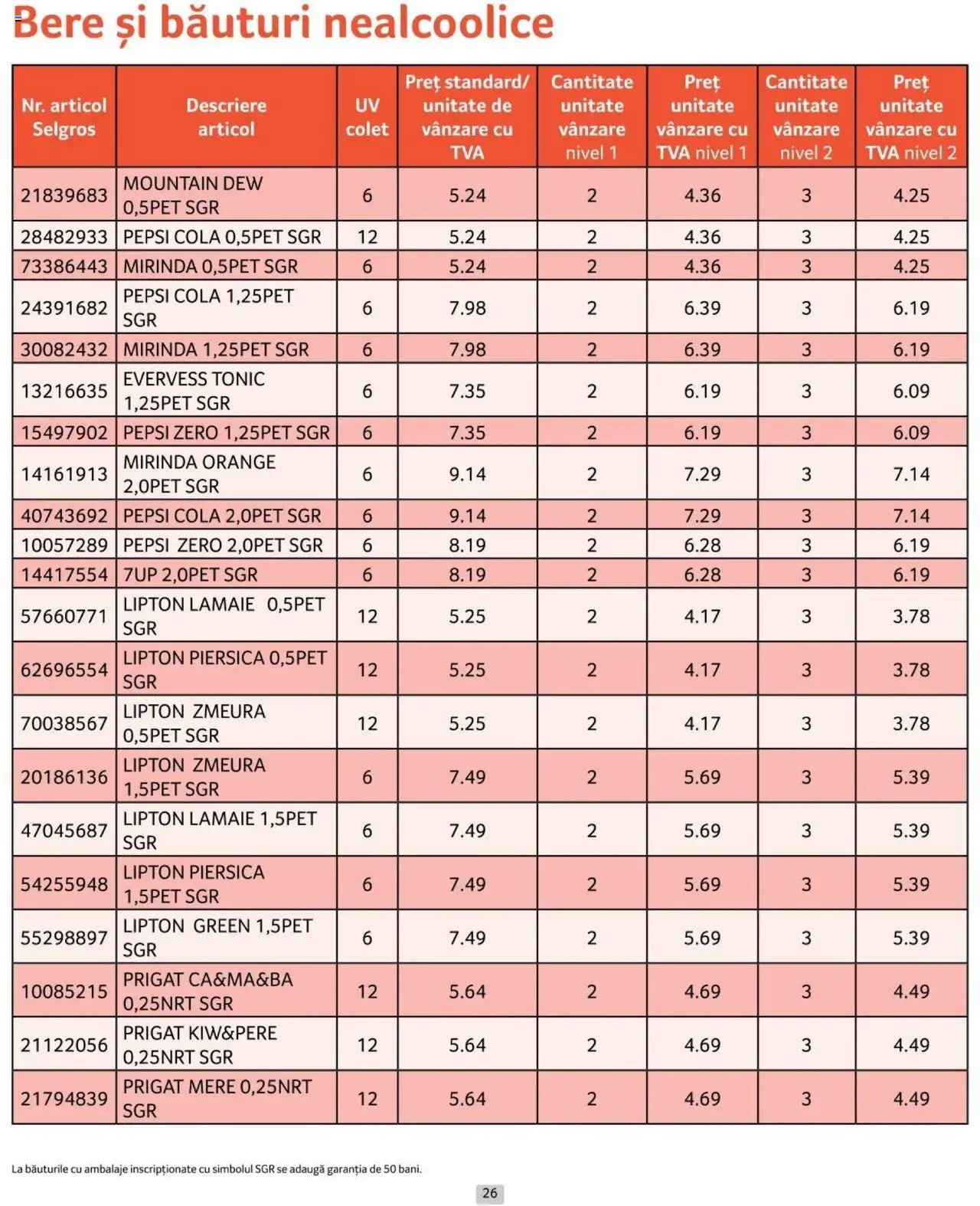 Catalog Selgros 1 - 31 Iulie 2024 | Pagina 26