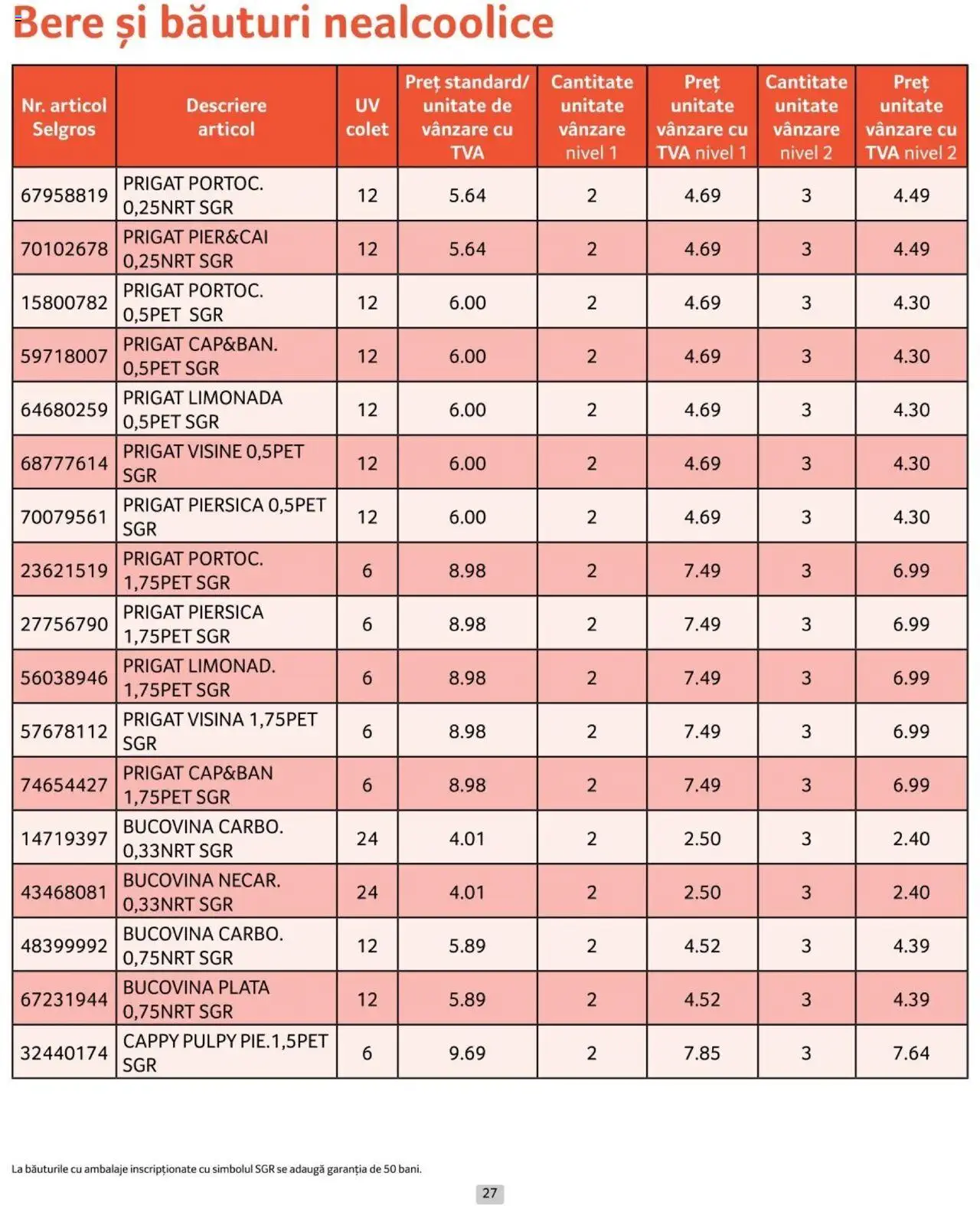 Catalog Selgros 1 - 31 Iulie 2024 | Pagina 27
