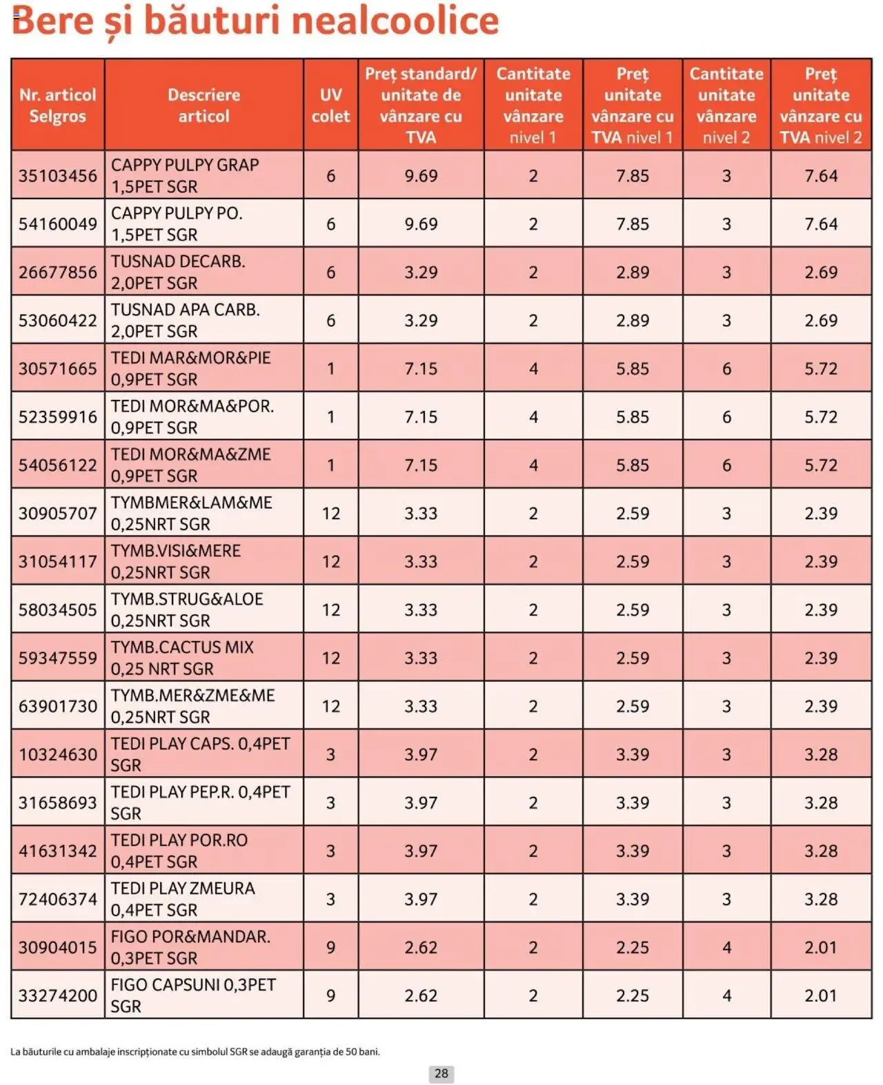 Catalog Selgros 1 - 31 Iulie 2024 | Pagina 28