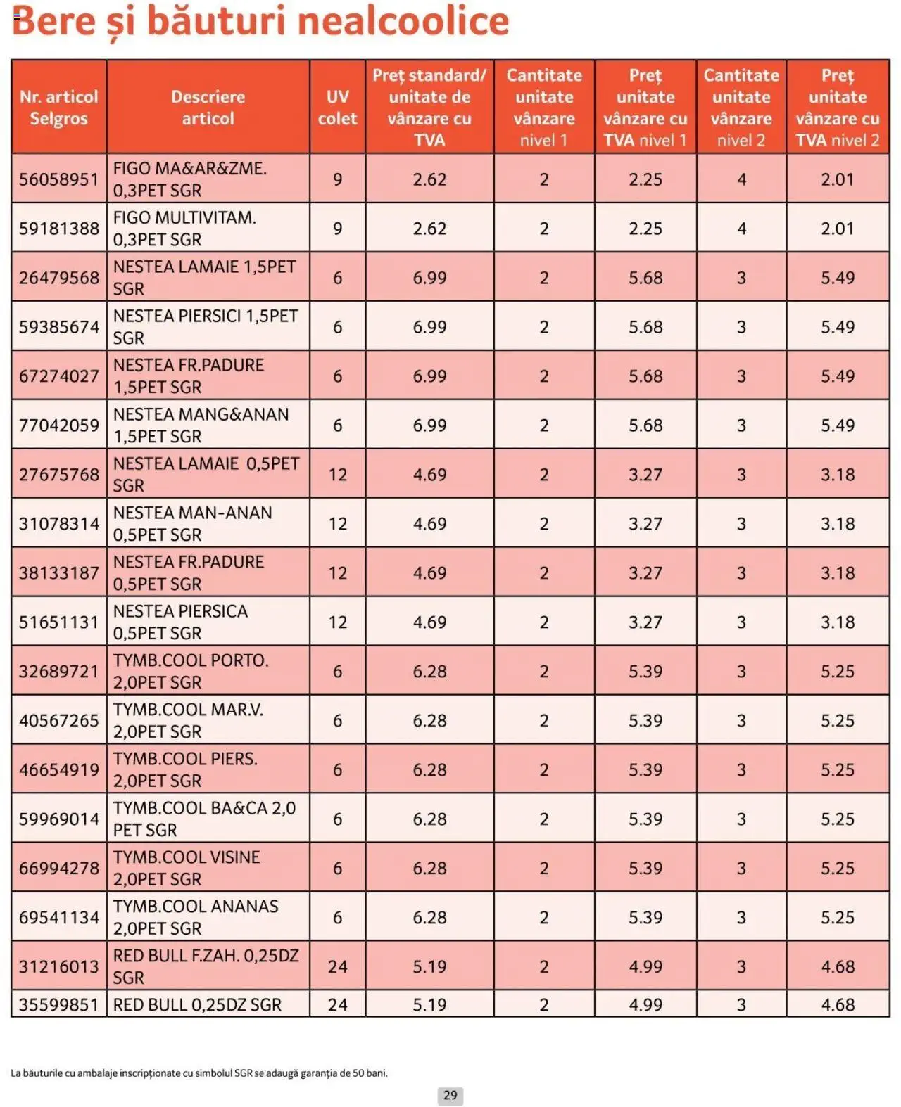 Catalog Selgros 1 - 31 Iulie 2024 | Pagina 29