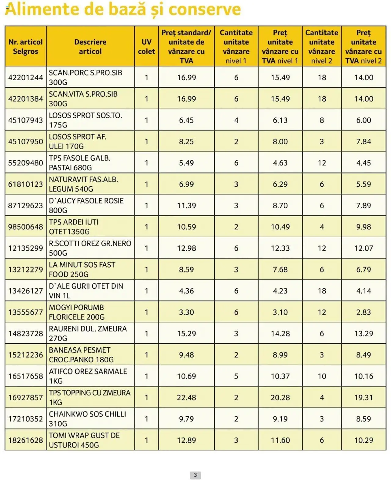 Catalog Selgros 1 - 31 Iulie 2024 | Pagina 3